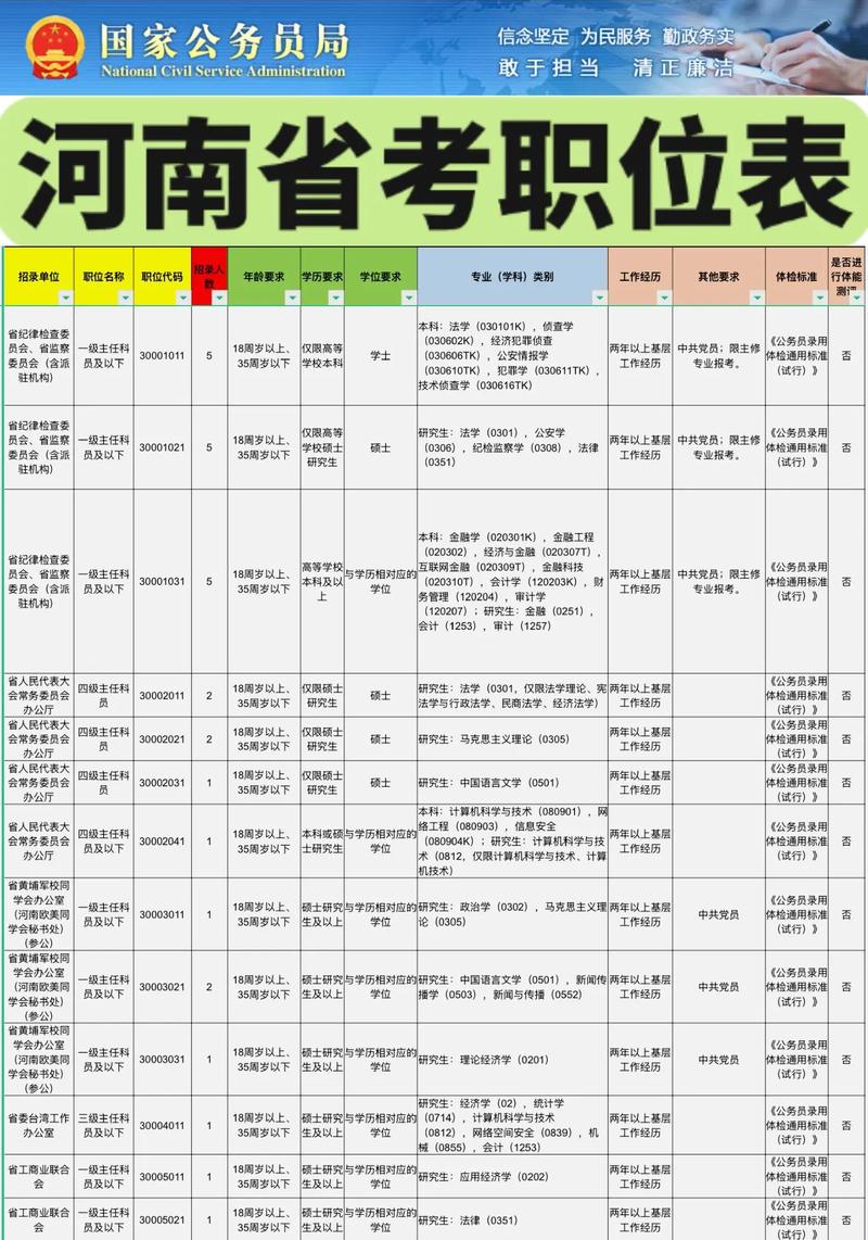河南省事业单位工作人员管理办法有何新变化?-图1 河南省事业单位工作人员管理办法有何新变化?-图1
