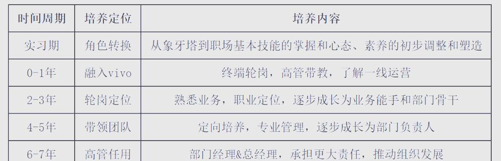 2025 vivo校招何时启动？岗位有哪些？-图1