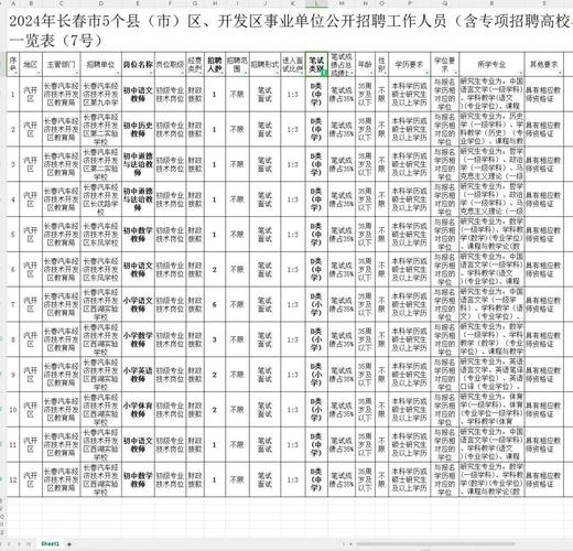 长春南关教师招聘成绩何时出?-图1 长春南关教师招聘成绩何时出?-图1