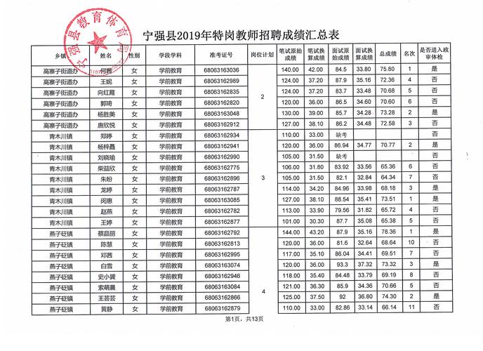 长春南关教师招聘成绩何时出?-图3 长春南关教师招聘成绩何时出?-图3