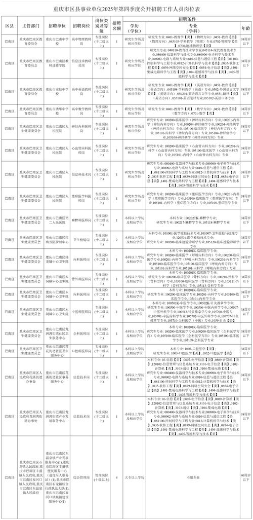 2025重庆涪陵教师招聘何时开始?-图1 2025重庆涪陵教师招聘何时开始?-图1