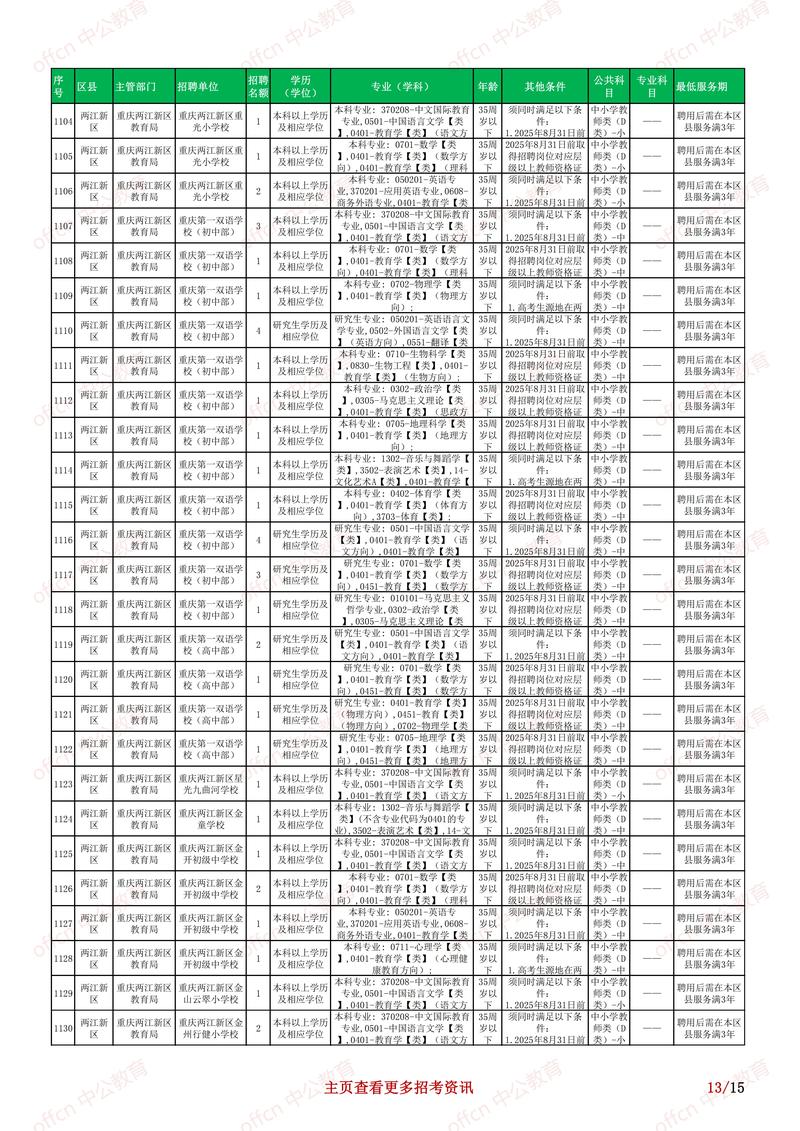 2025重庆涪陵教师招聘何时开始？-图2