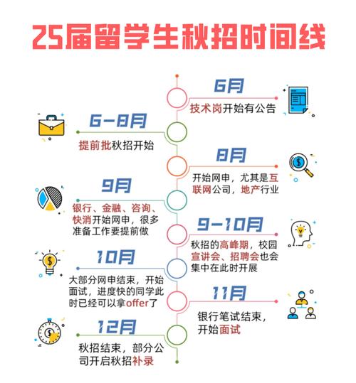 小米校园招聘offer一般几月发?-图1 小米校园招聘offer一般几月发?-图1