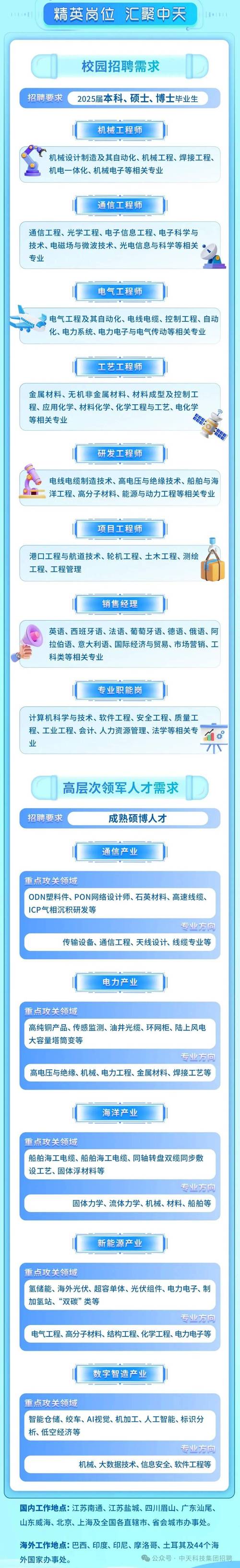 2025校招,Web安全岗竞争激烈吗?-图3 2025校招,Web安全岗竞争激烈吗?-图3