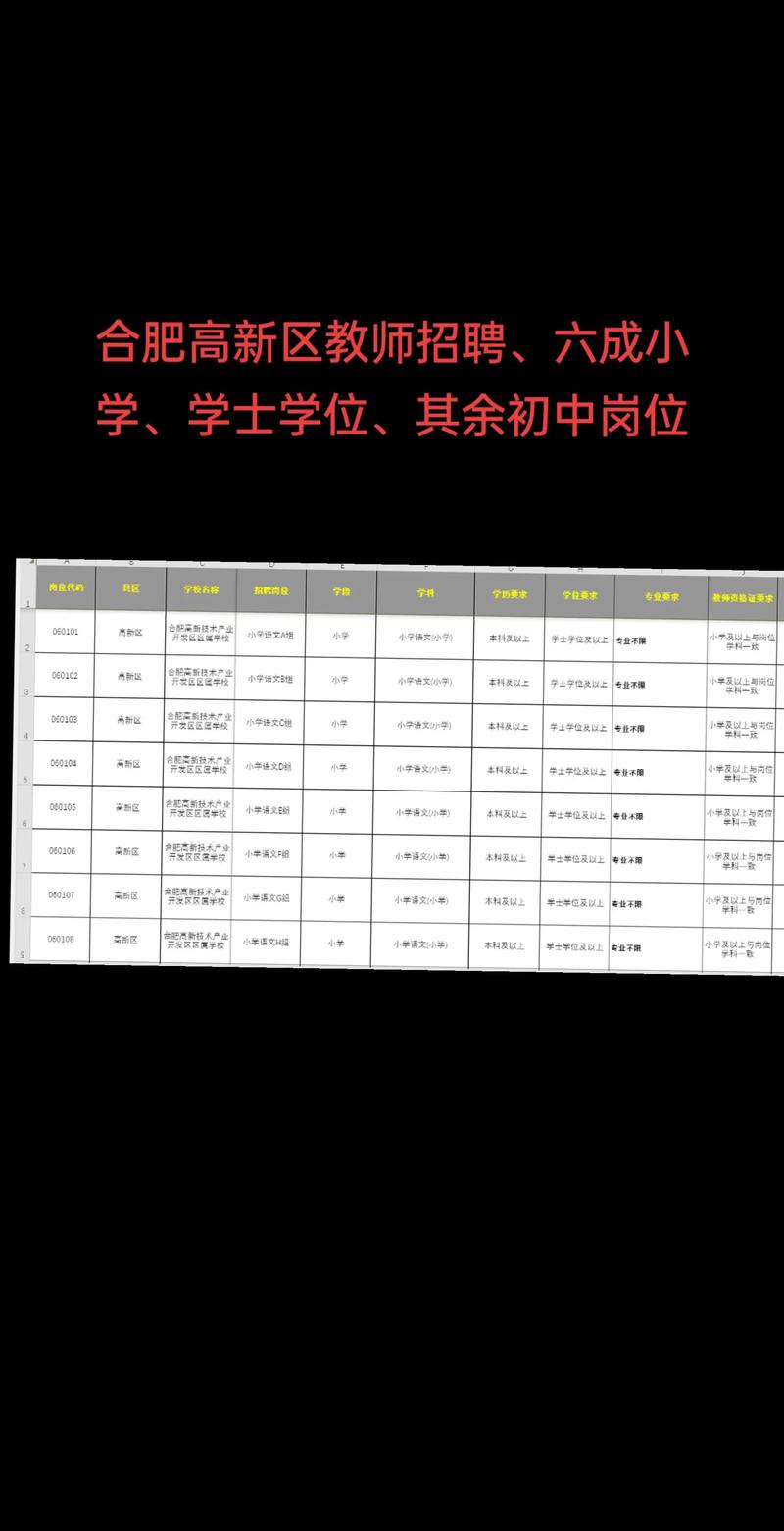 2025安徽中小学教师招聘何时开始报名？-图2