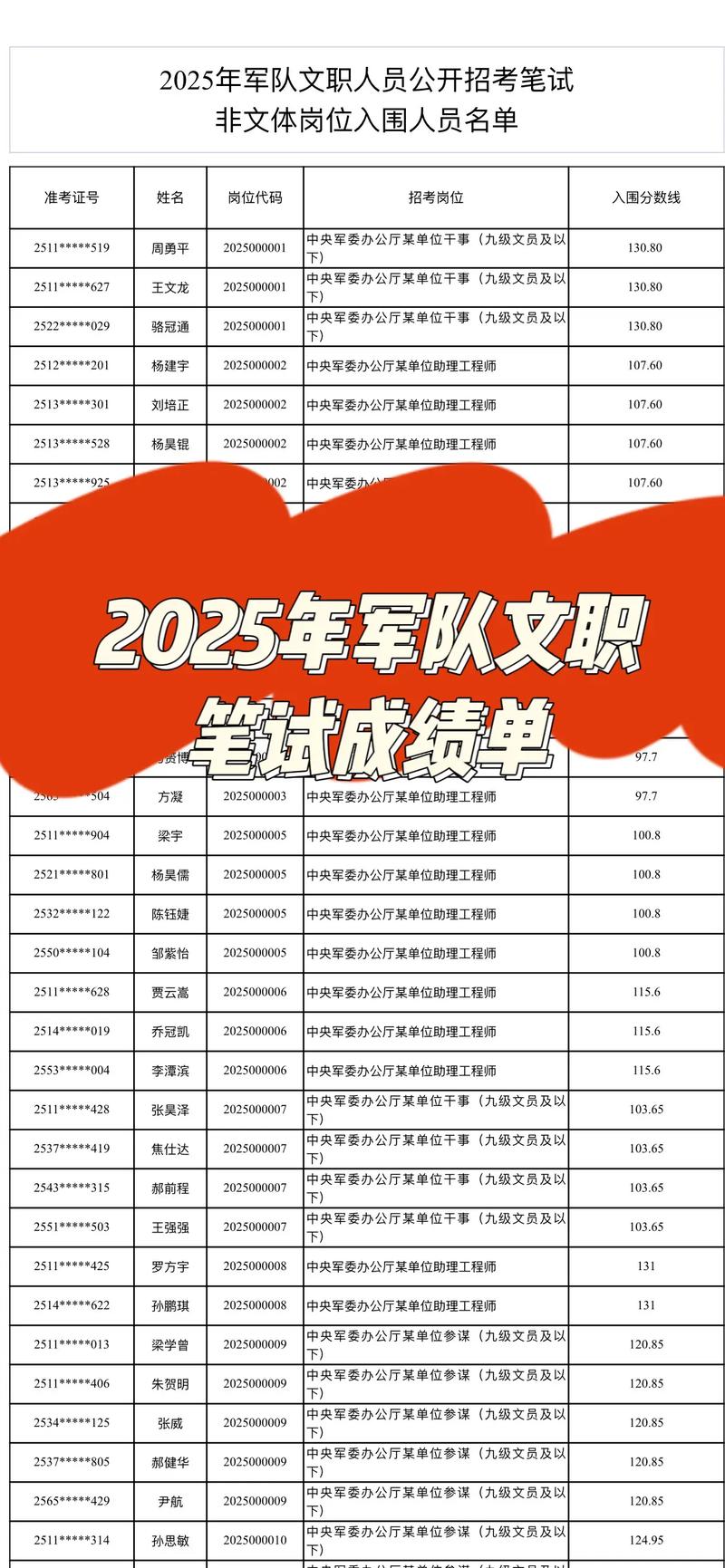 2025文山事业单位成绩排名何时公布？-图3