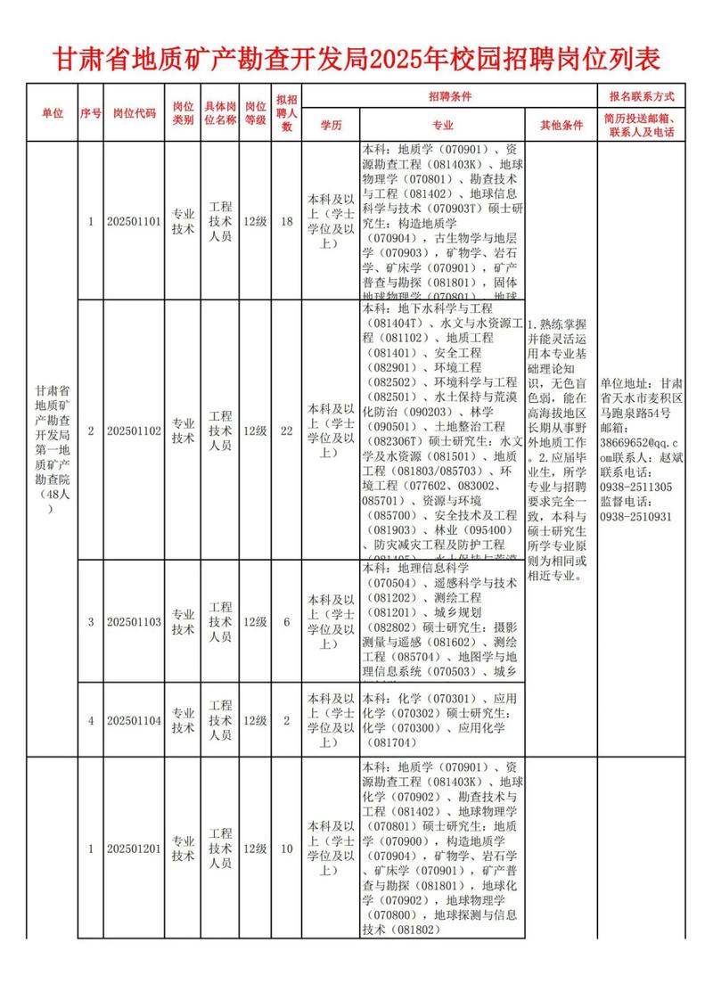 2025甘肃省直事业单位第三期何时报名？-图1