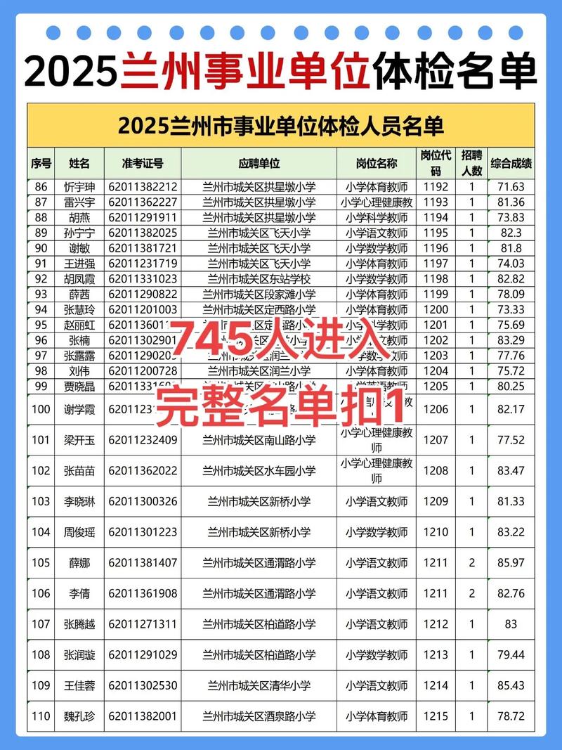 2025甘肃省直事业单位第三期何时报名？-图3