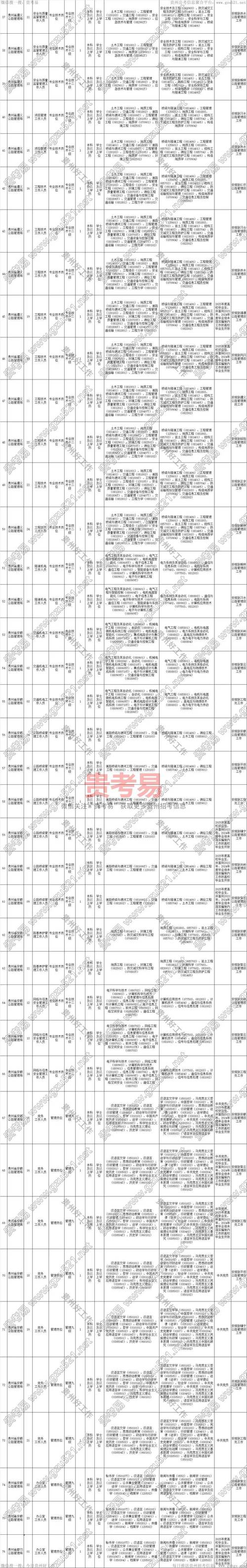 163贵州省事业单位招聘信息网-图1 163贵州省事业单位招聘信息网-图1