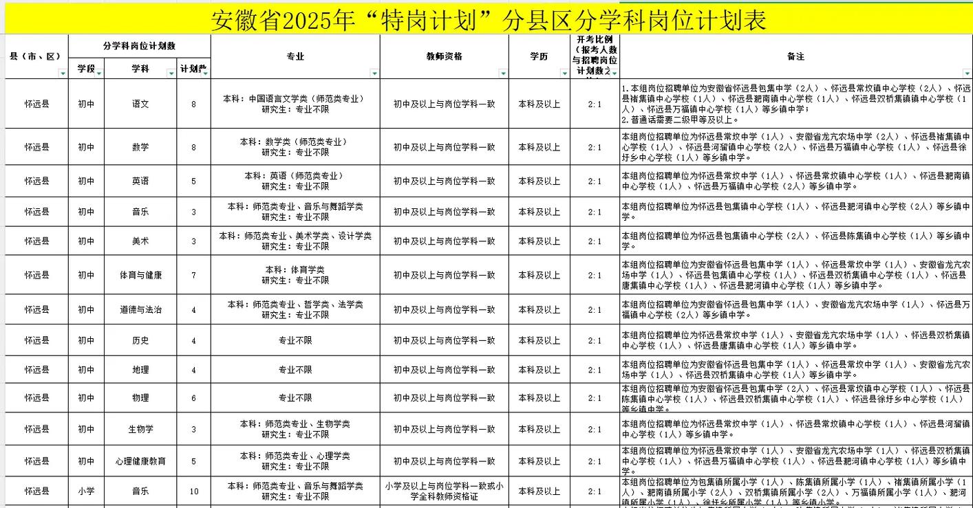 2025周口特岗教师招聘何时开始?-图1 2025周口特岗教师招聘何时开始?-图1