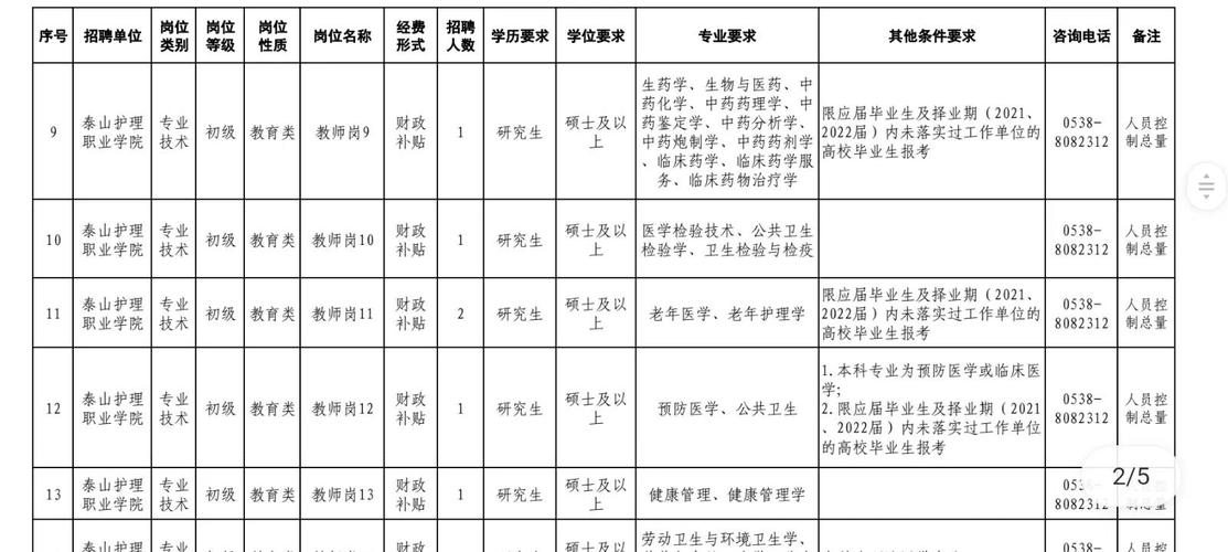 泰山职业技术学院教师招聘何时开始？-图1