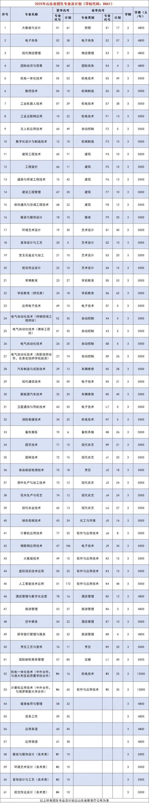 泰山职业技术学院教师招聘何时开始？-图3