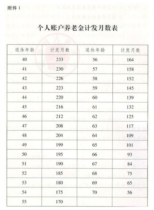 机关事业单位退休人员基本养老金怎么算?-图1 机关事业单位退休人员基本养老金怎么算?-图1
