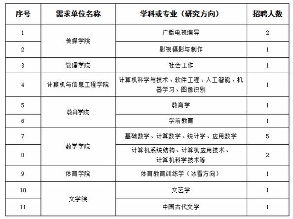 吉林省2025高校招聘教师何时启动?-图1 吉林省2025高校招聘教师何时启动?-图1