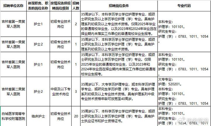 吉林省2025高校招聘教师何时启动？-图3