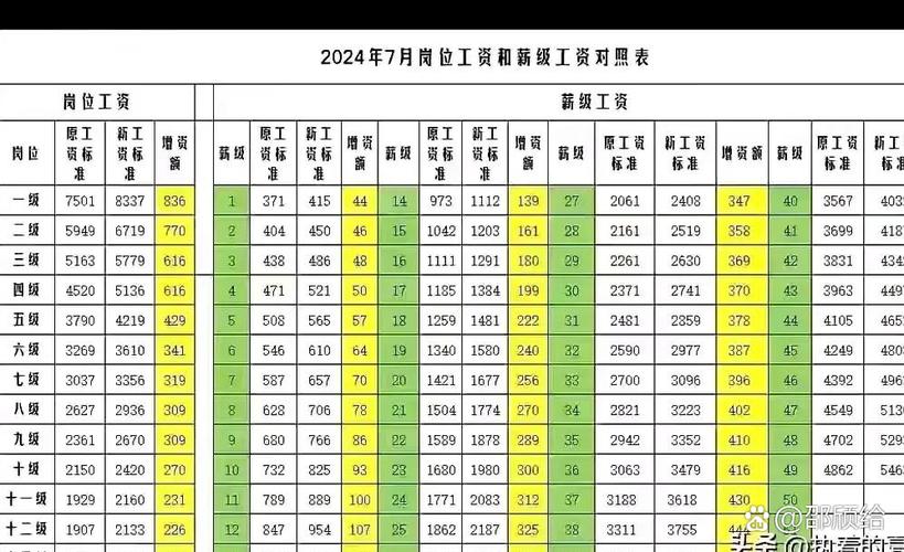 安徽省事业单位退休人员工资调整-图1 安徽省事业单位退休人员工资调整-图1