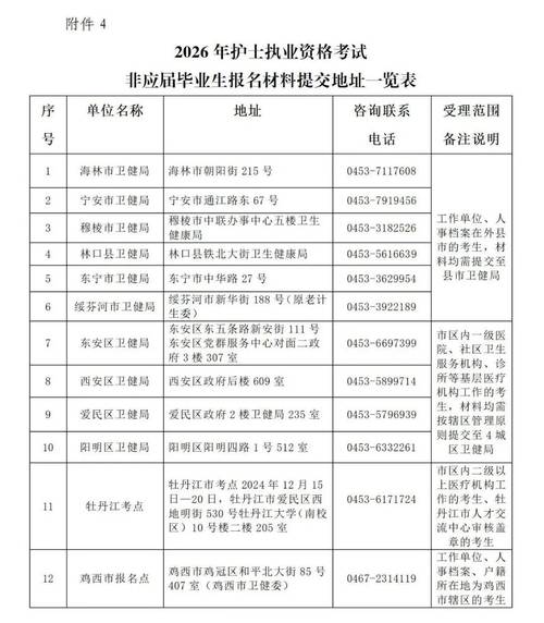 无护士资格证能考事业编吗？-图3