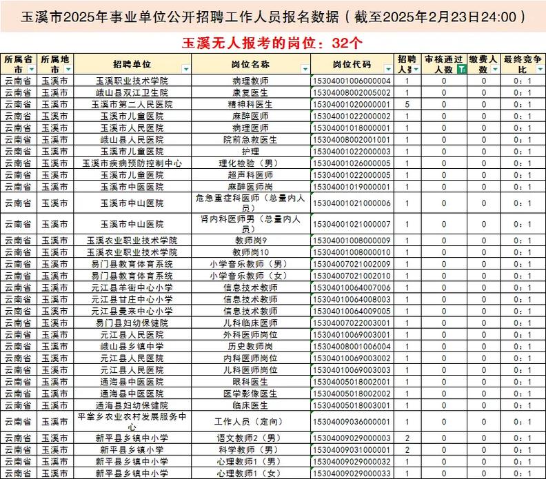 玉溪事业单位招聘2025第二批-图3