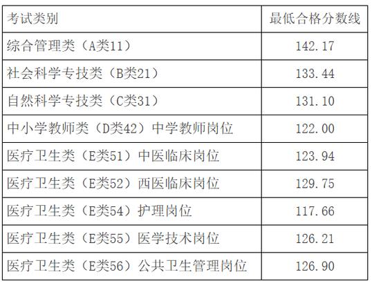 玉溪事业单位招聘2025第二批-图2