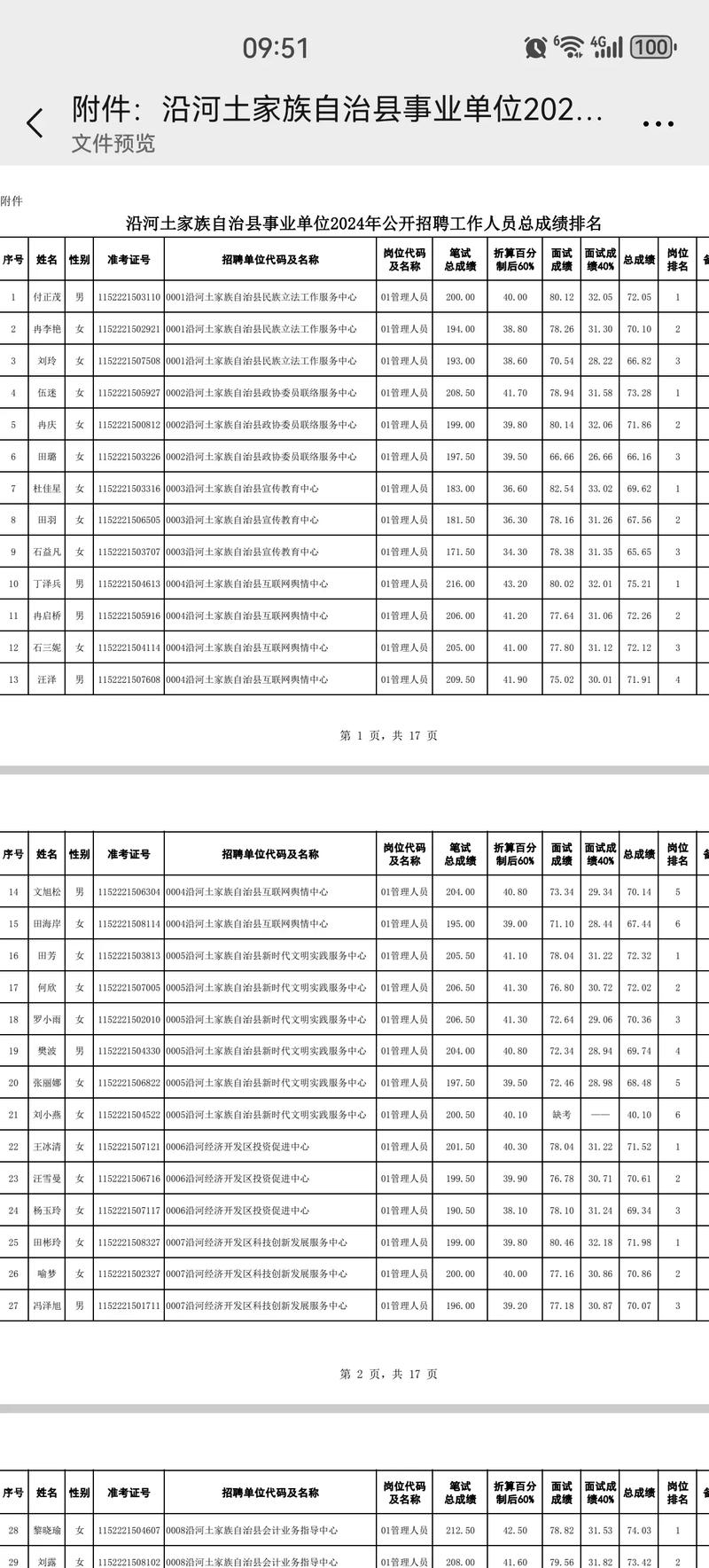 2025年沿河事业单位考试成绩-图1 2025年沿河事业单位考试成绩-图1
