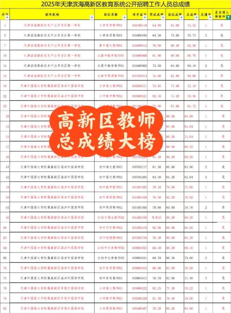 滨海教师招聘2025笔试成绩-图1 滨海教师招聘2025笔试成绩-图1