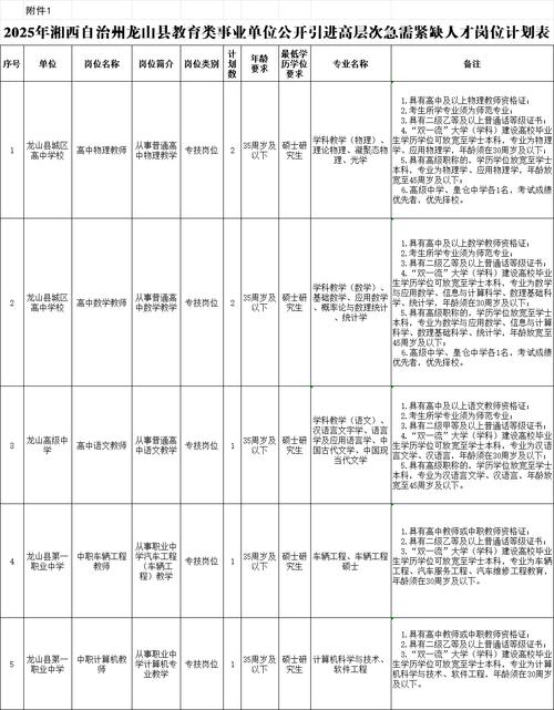 2025龙山城区教师招聘何时开始?-图1 2025龙山城区教师招聘何时开始?-图1