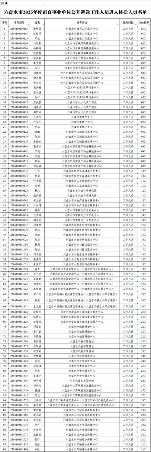 2025六盘水事业单位成绩查询-图2