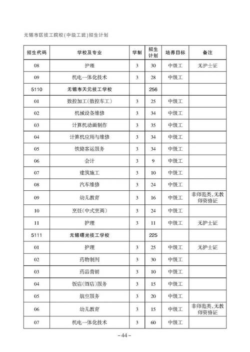 无锡事业单位招聘2025下半年-图1 无锡事业单位招聘2025下半年-图1