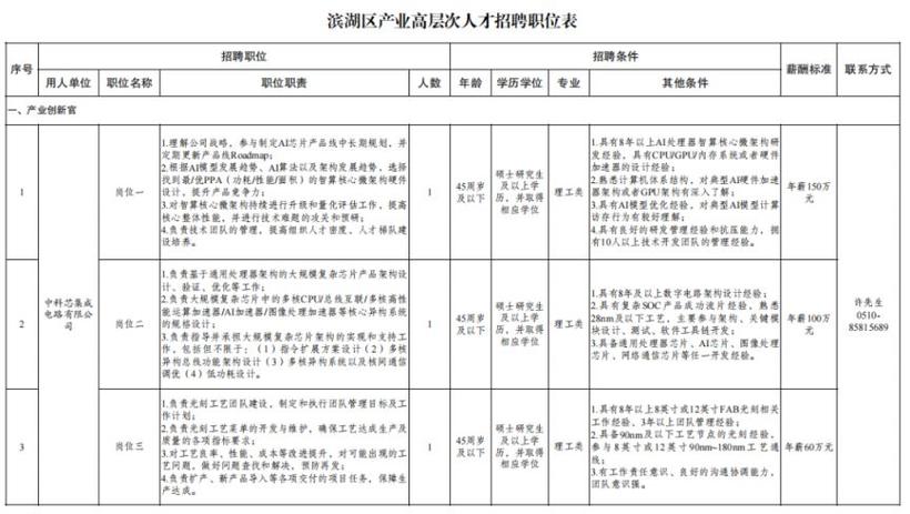 无锡事业单位招聘2025下半年-图3 无锡事业单位招聘2025下半年-图3