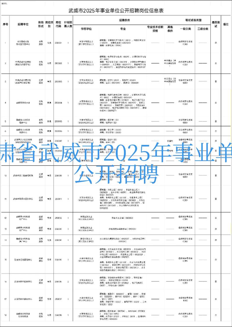 2025年事业单位人员管理条例-图1 2025年事业单位人员管理条例-图1