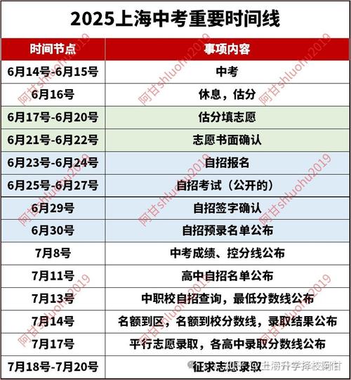 2025上海事业单位考试何时开考？-图2