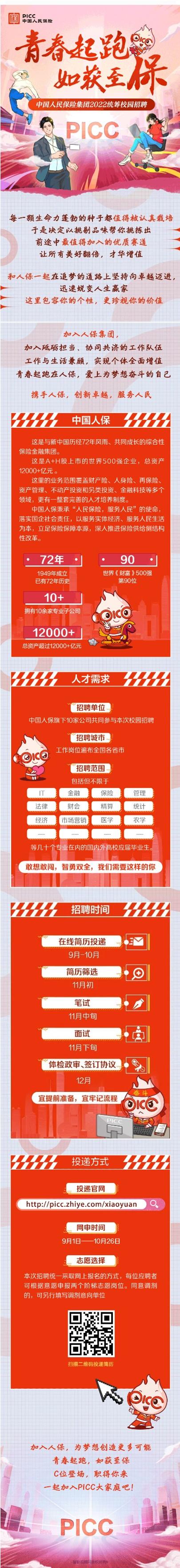 PICC校园招聘考什么?核心考点有哪些?-图2 PICC校园招聘考什么?核心考点有哪些?-图2