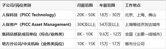 PICC校园招聘考什么?核心考点有哪些?-图3 PICC校园招聘考什么?核心考点有哪些?-图3