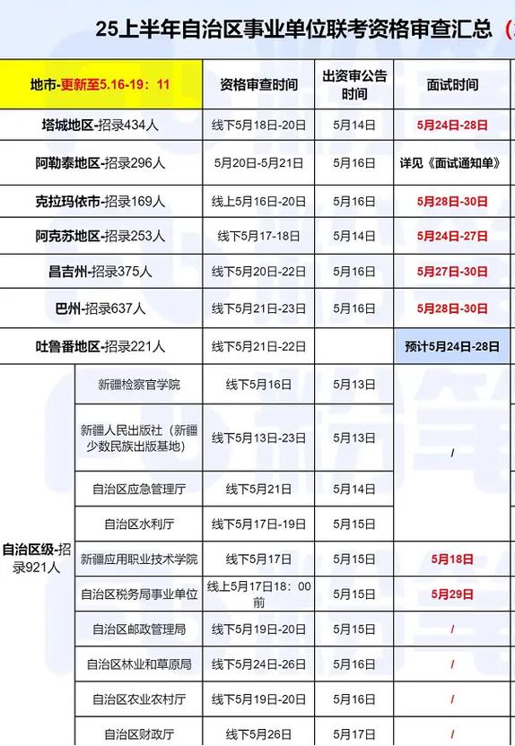 事业单位资格审查的内容包括哪些-图2