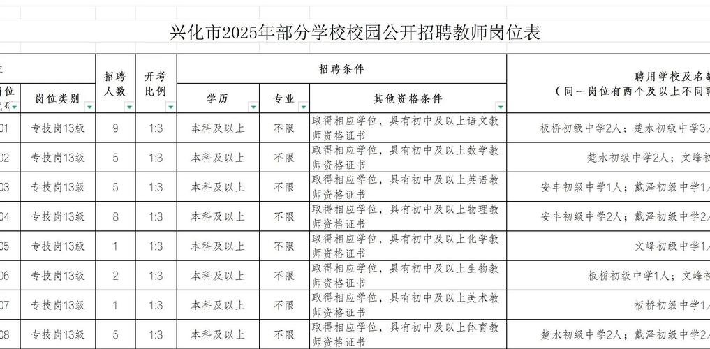 兴化教师招聘2025面试成绩-图1 兴化教师招聘2025面试成绩-图1