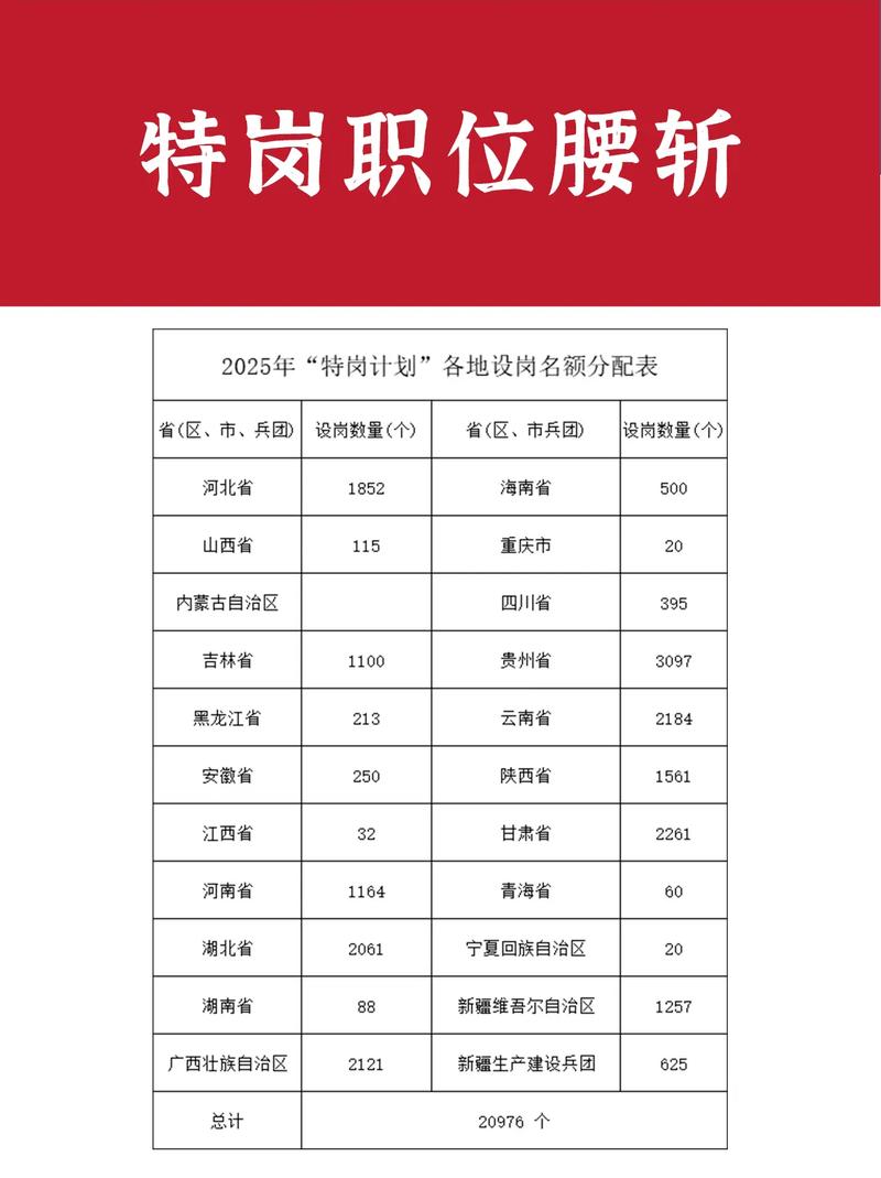 2025河南特岗教师招聘人数多少？-图2