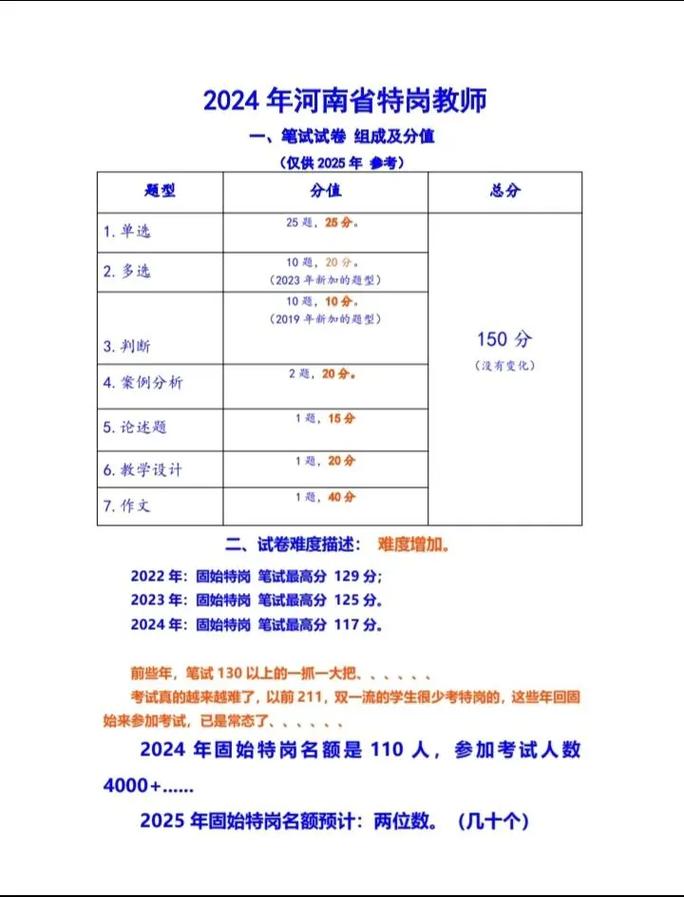 2025河南特岗教师招聘人数多少?-图1 2025河南特岗教师招聘人数多少?-图1