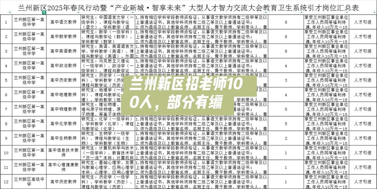 兰州新区2025教师招聘何时开始？-图1
