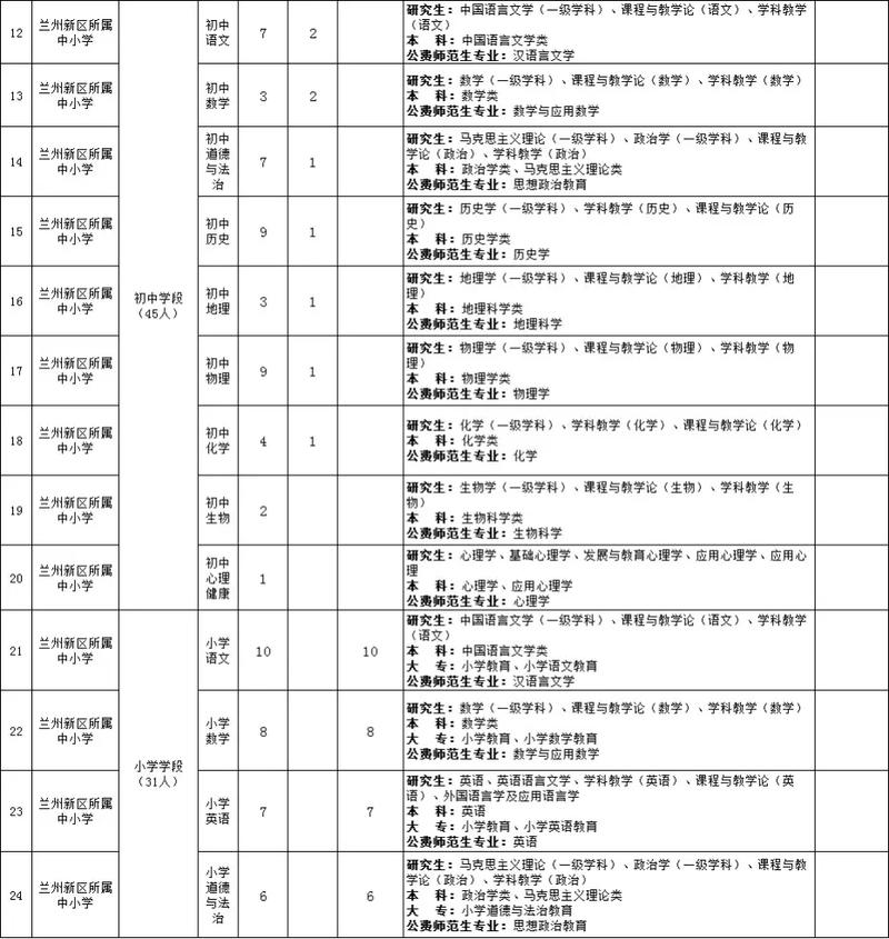 兰州新区2025教师招聘何时开始？-图3