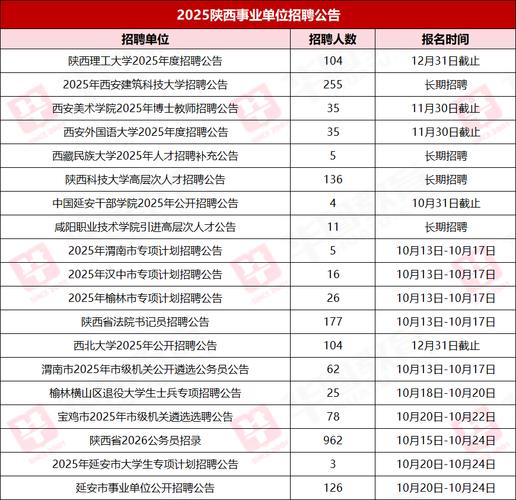 2025陕西省事业单位招聘信息-图1 2025陕西省事业单位招聘信息-图1