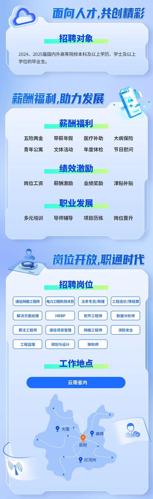cnodc校园招聘要求体检-图2
