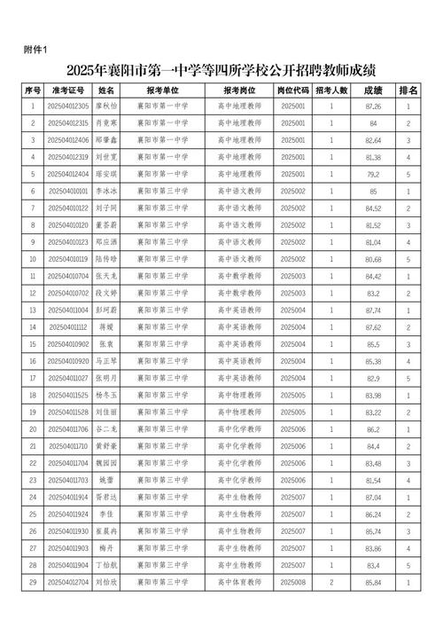 2025怀仁教师招聘笔试成绩何时公布？-图3