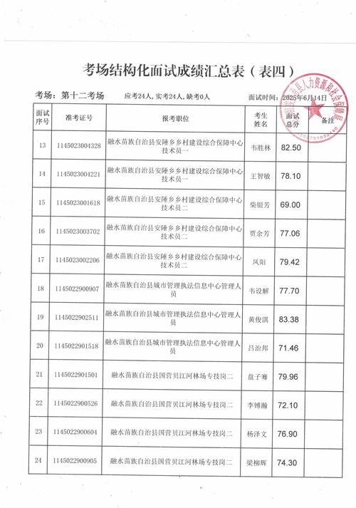 2025怀仁教师招聘笔试成绩何时公布？-图2