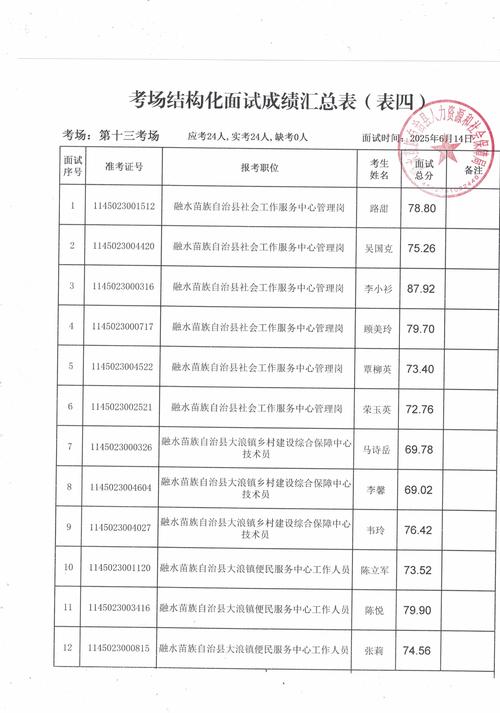 2025郓城教师招聘笔试成绩何时公布?-图3 2025郓城教师招聘笔试成绩何时公布?-图3