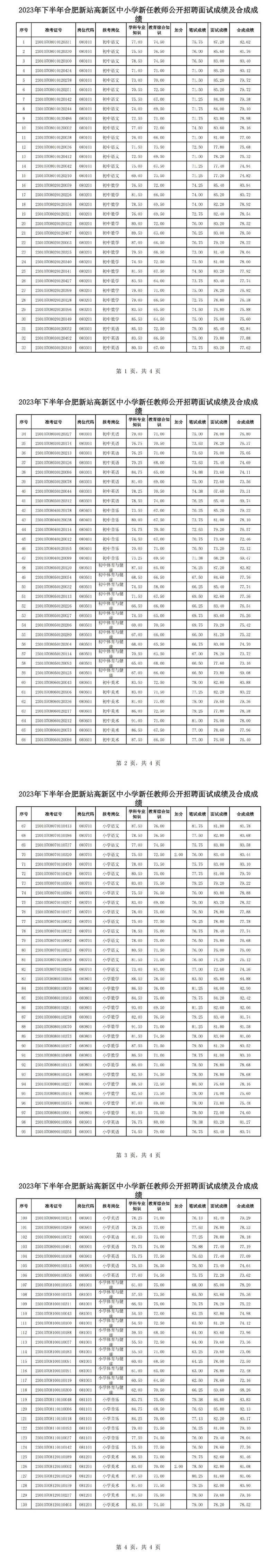 2025郓城教师招聘笔试成绩何时公布?-图2 2025郓城教师招聘笔试成绩何时公布?-图2