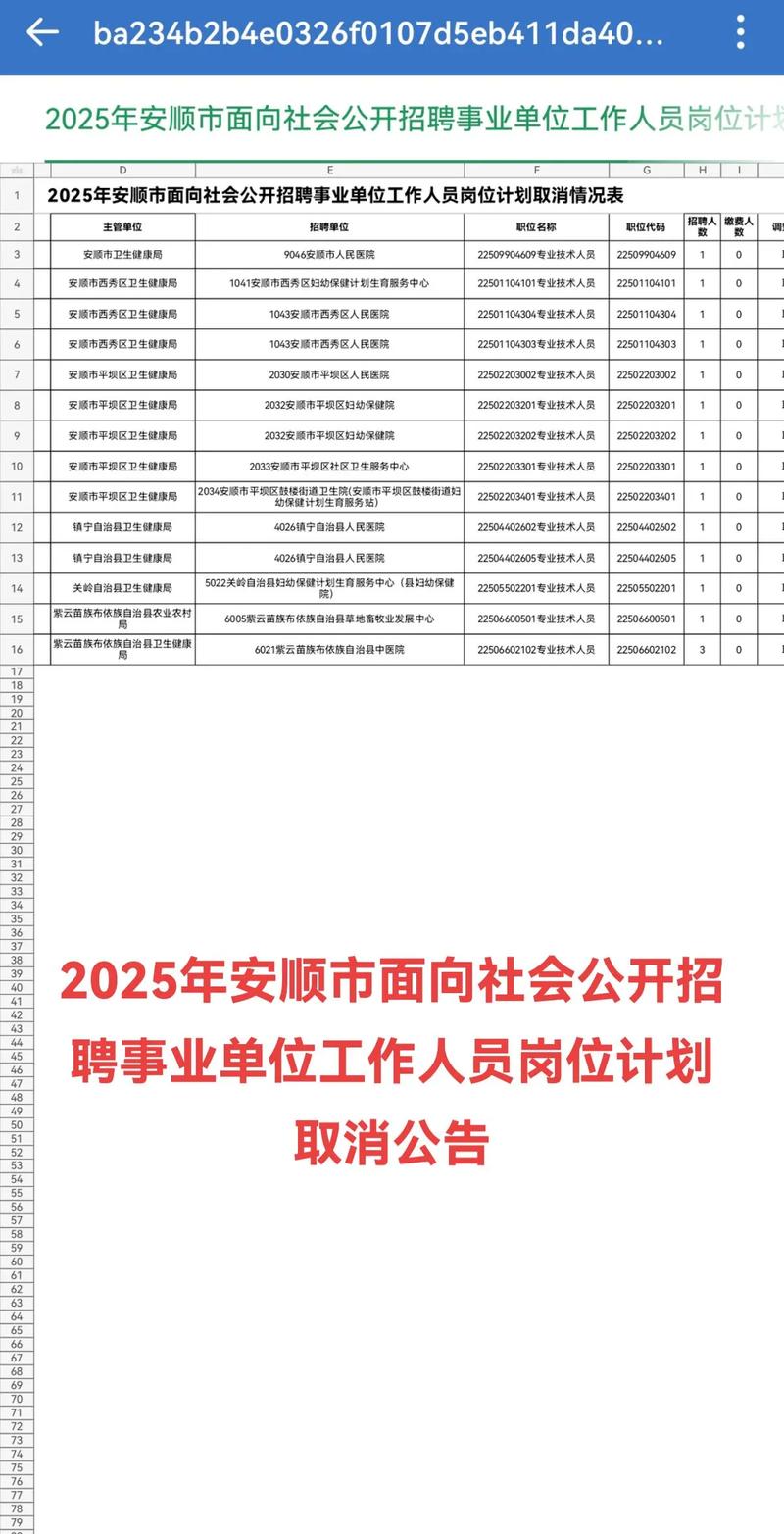 2025安顺事业单位何时招聘?-图1 2025安顺事业单位何时招聘?-图1