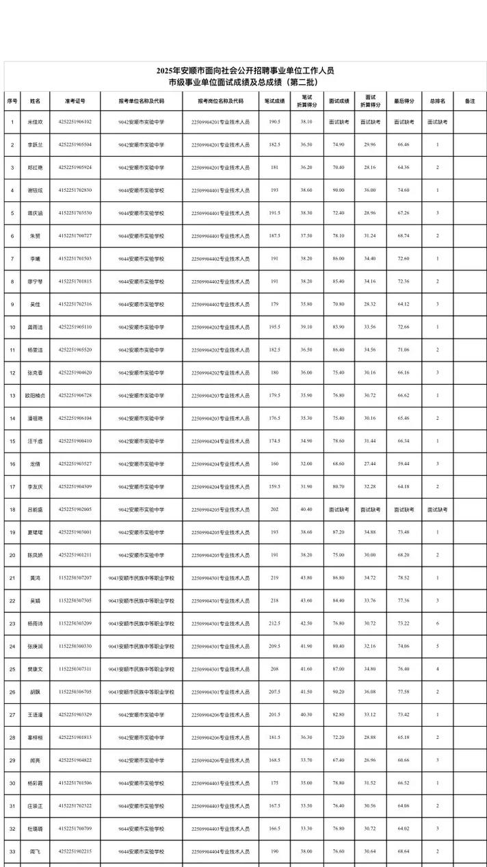 2025安顺事业单位何时招聘?-图3 2025安顺事业单位何时招聘?-图3