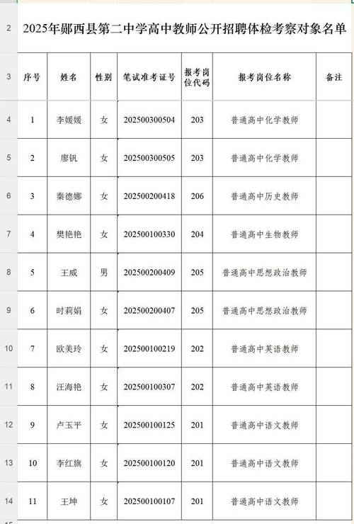2025信阳平桥区教师招聘何时开始报名?-图3 2025信阳平桥区教师招聘何时开始报名?-图3