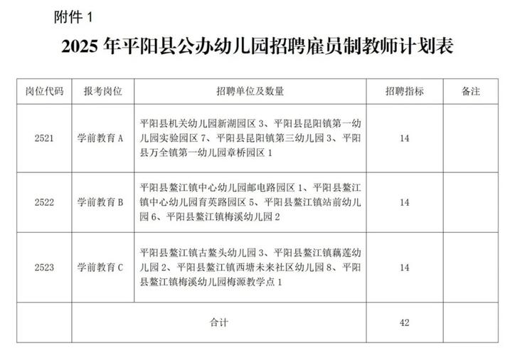 2025信阳平桥区教师招聘何时开始报名?-图1 2025信阳平桥区教师招聘何时开始报名?-图1