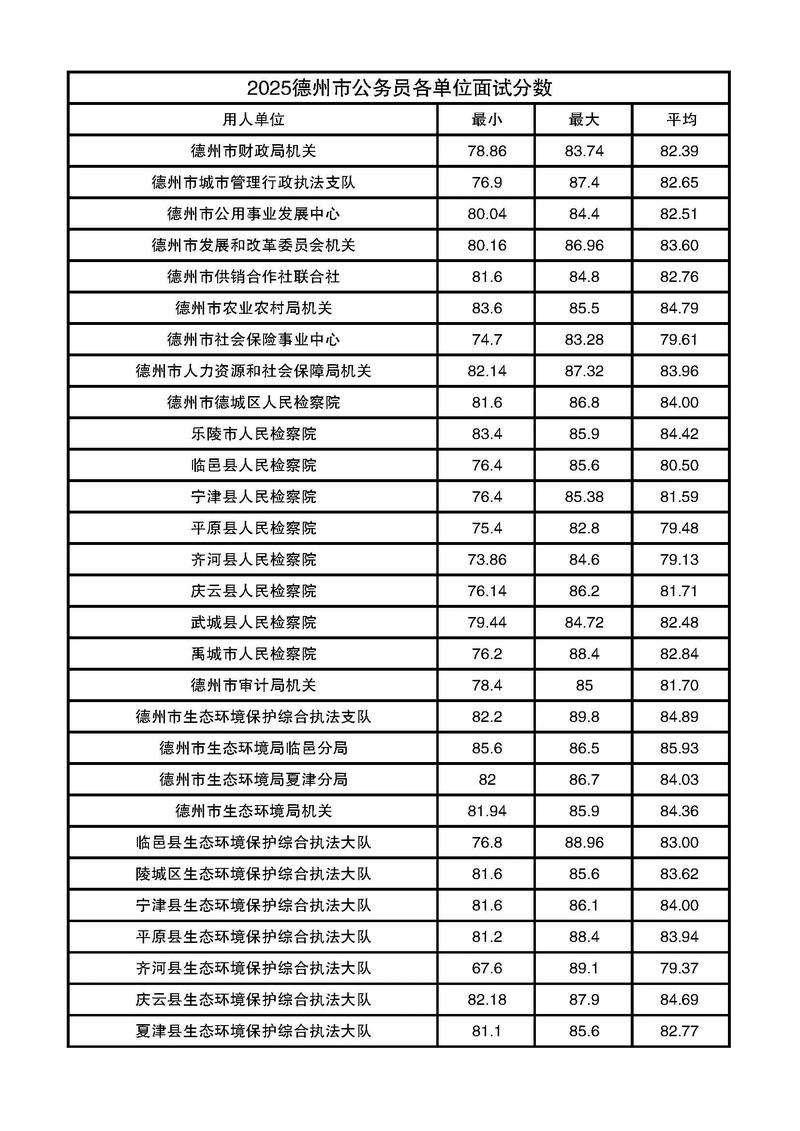 2025洪洞教师招聘面试成绩-图3 2025洪洞教师招聘面试成绩-图3